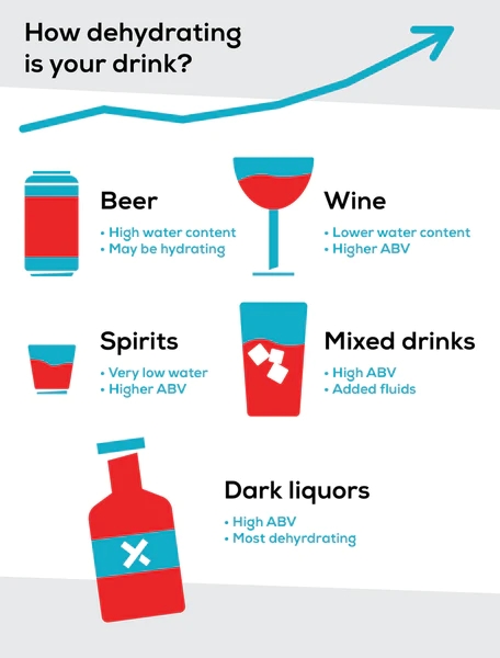 alcohol drinks and dehydration chart - yacht safety tips in Sosua Puerto Plata